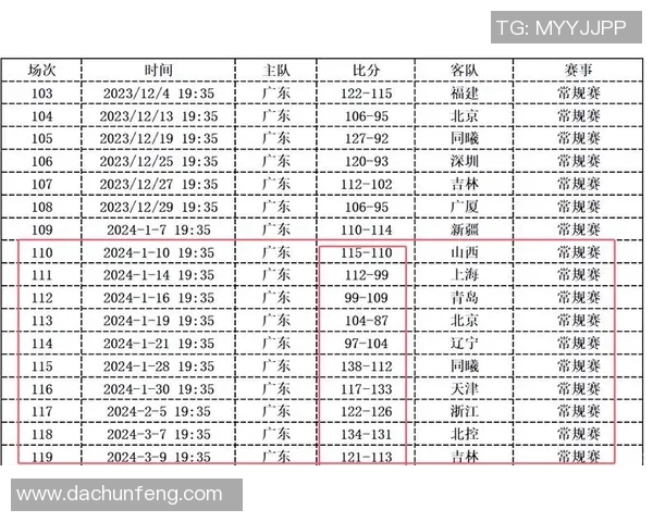 匹敌CBA巨头，广东男篮向辽宁发起冠军挑战，谁能笑到最后？